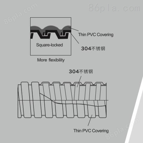 PVC包塑软管金属软管包塑管 华浔电气