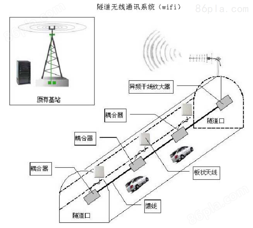 工业自动化-隧道无线通讯系统