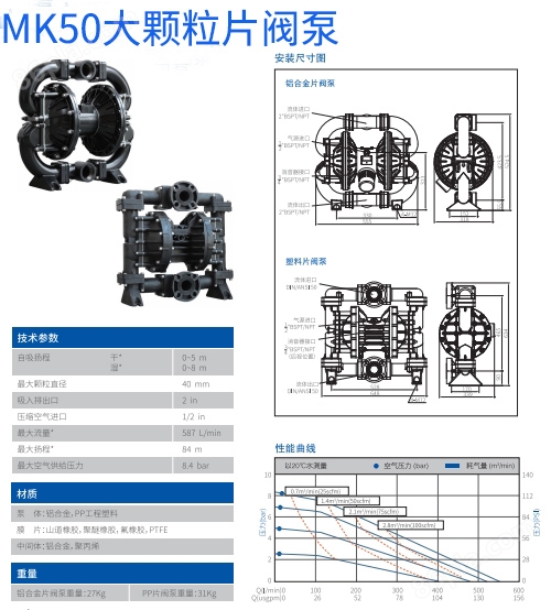专用泵MK50大颗粒片阀泵.jpg